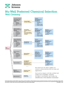 Johnson Screesn Nu-Well Selection Chart NSF 60 Certified